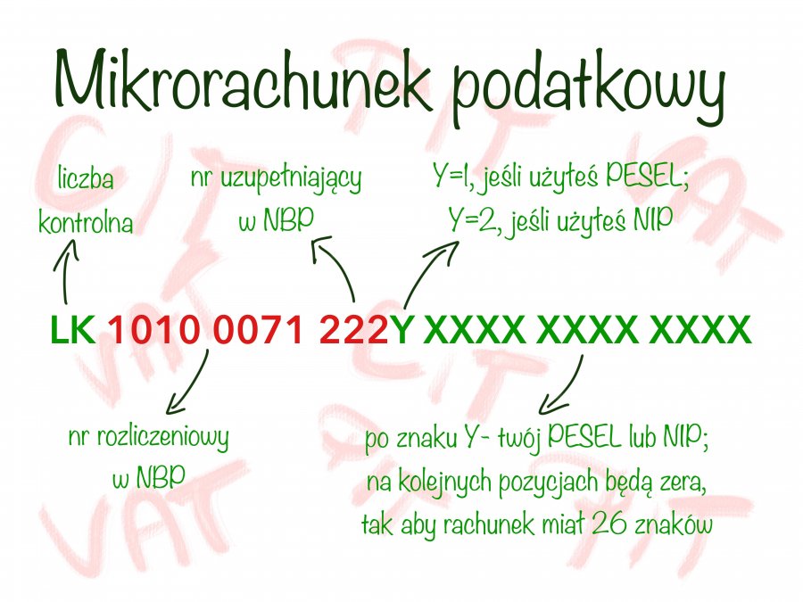 Mikrorachunek podatkowy – kto musi go mieć, jak poznać jego numer?