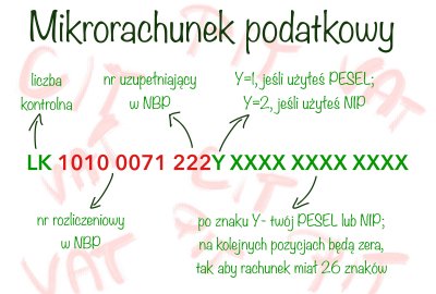 Mikrorachunek podatkowy – kto musi go mieć, jak poznać jego numer?