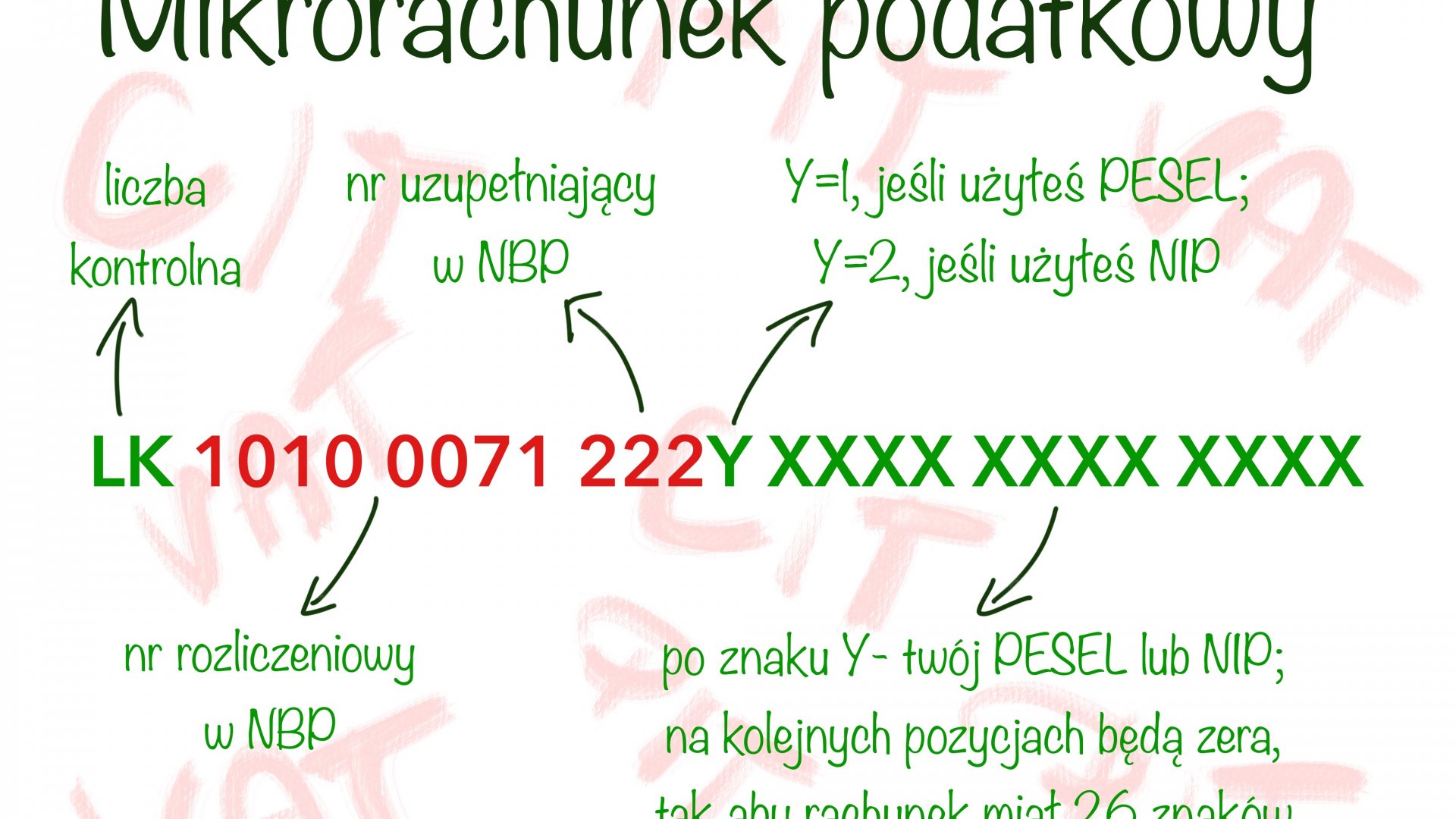 Mikrorachunek podatkowy – kto musi go mieć, jak poznać jego numer?