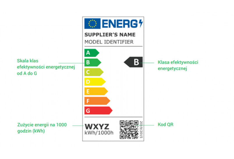 Nowe oznaczenia żarówek i produktów oświetleniowych